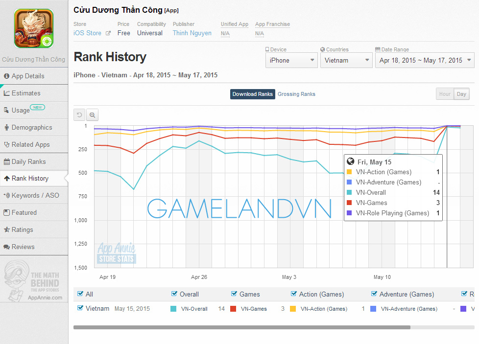 Thống kê xếp hạng của Cửu Dương Thần Công trên App Store ngày 15/05/2015
