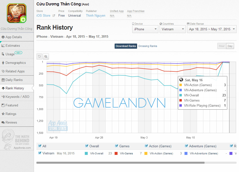 Thống kê xếp hạng của Cửu Dương Thần Công trên App Store ngày 16/05/2015
