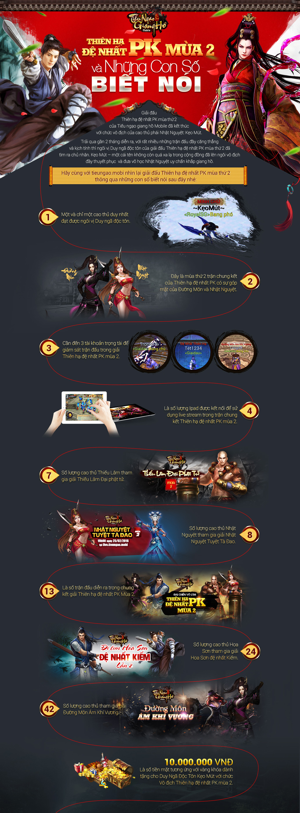 Infographic: Tất tần tật về Thiên Hạ Đệ Nhất PK mùa 2