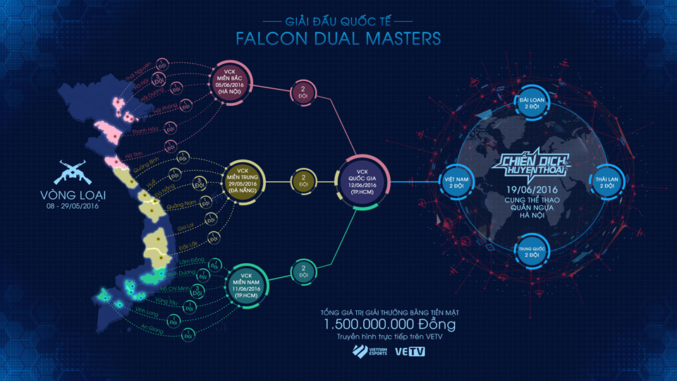 Falcon Dual Masters