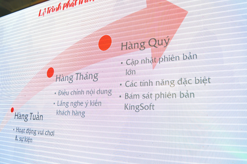 Lịch cập nhật dự kiến của VLTK Mobile tại Việt Nam.