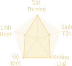 Thiện Nữ Mobile - Ảnh 6