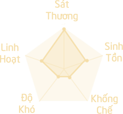 Thiện Nữ Mobile - Ảnh 4