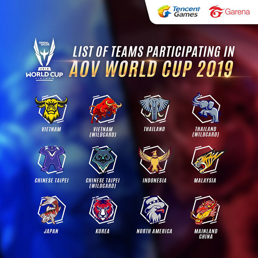 Danh sách các đội tuyển tham dự Arena of Valor World Cup 2019
