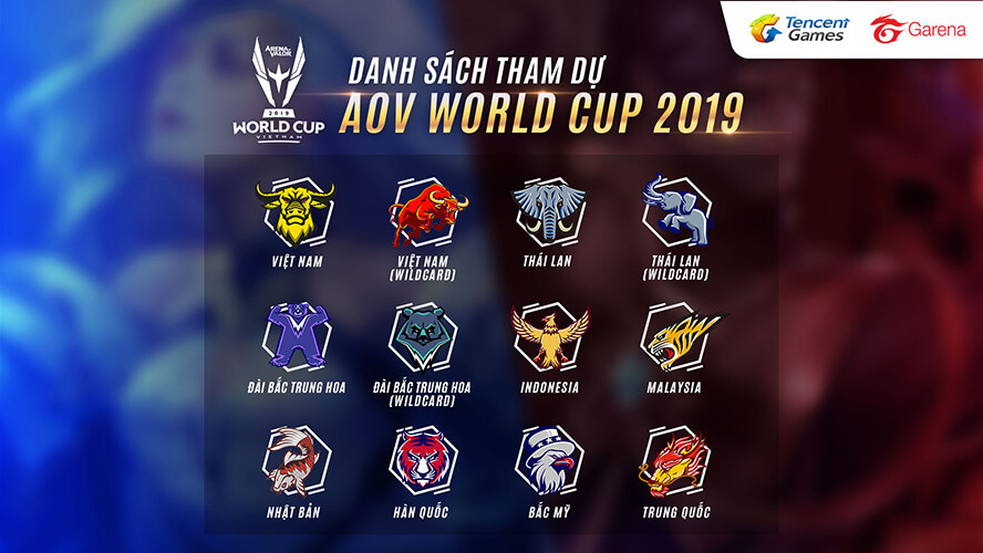 Danh sách các đội tuyển tham dự AWC 2019