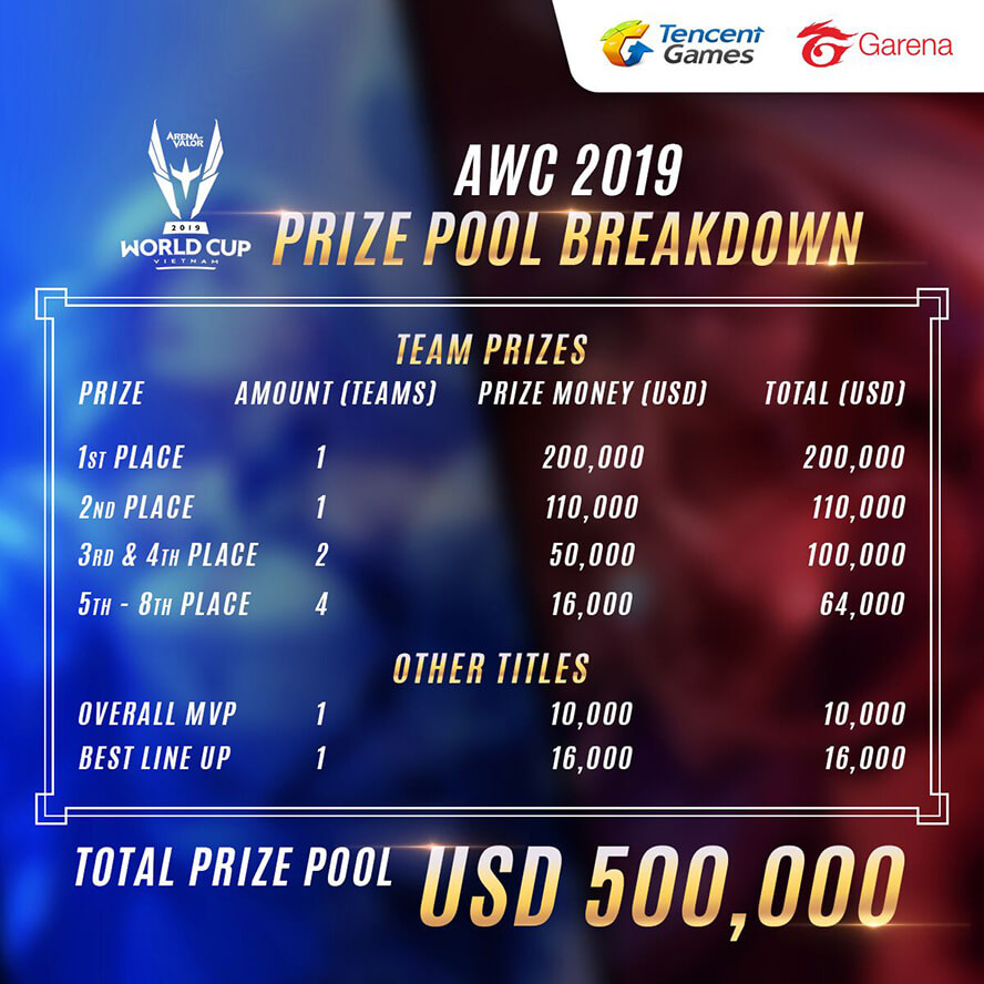 Giải thưởng của AWC 2019