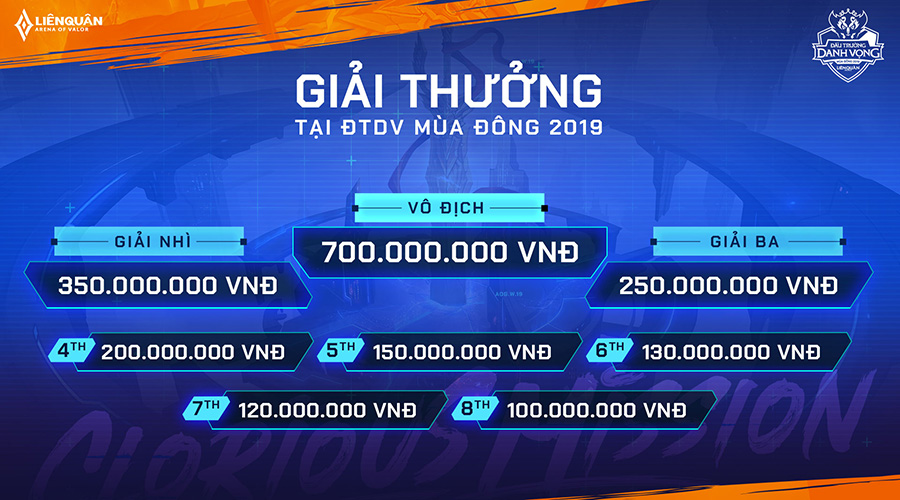 Giải thưởng Đấu Trường Danh Vọng Mùa Đông 2019