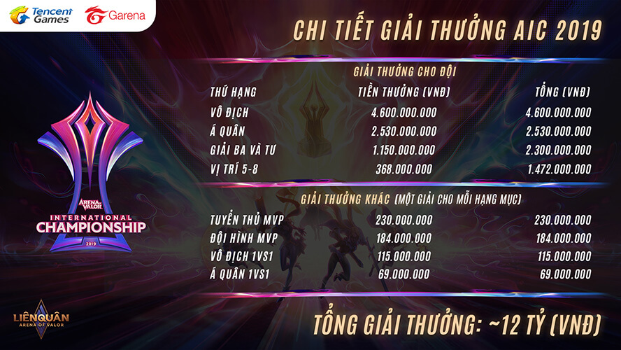 Giải thưởng của AIC 2019