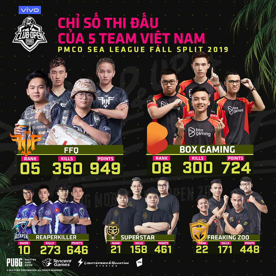 Thành tích của các đội tuyển Việt Nam tại vòng bảng PMCO Mùa Thu 2019 Đông Nam Á