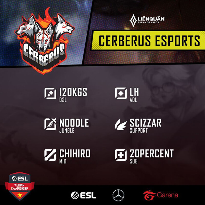 Cerberus Esports