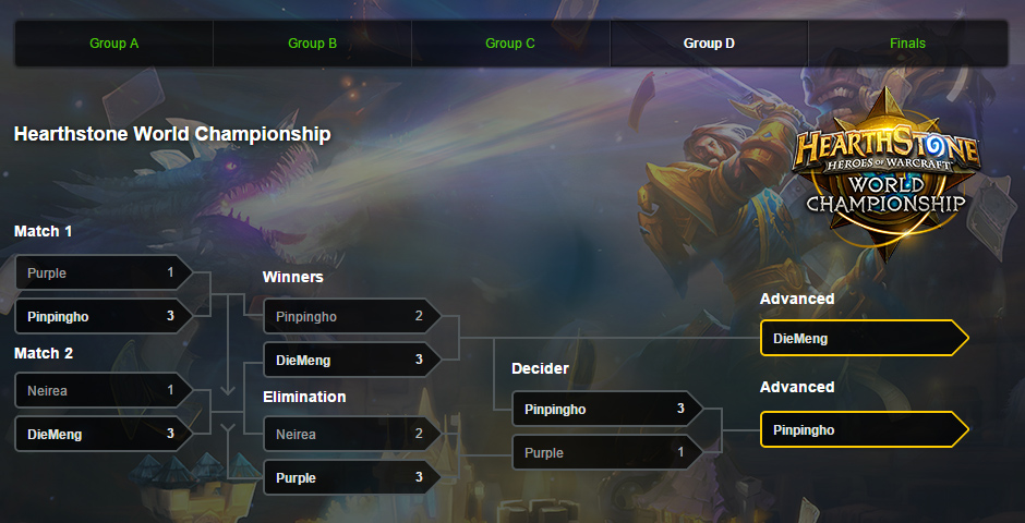 Neilyo dừng bước tại Hearthstone World Championship 2015