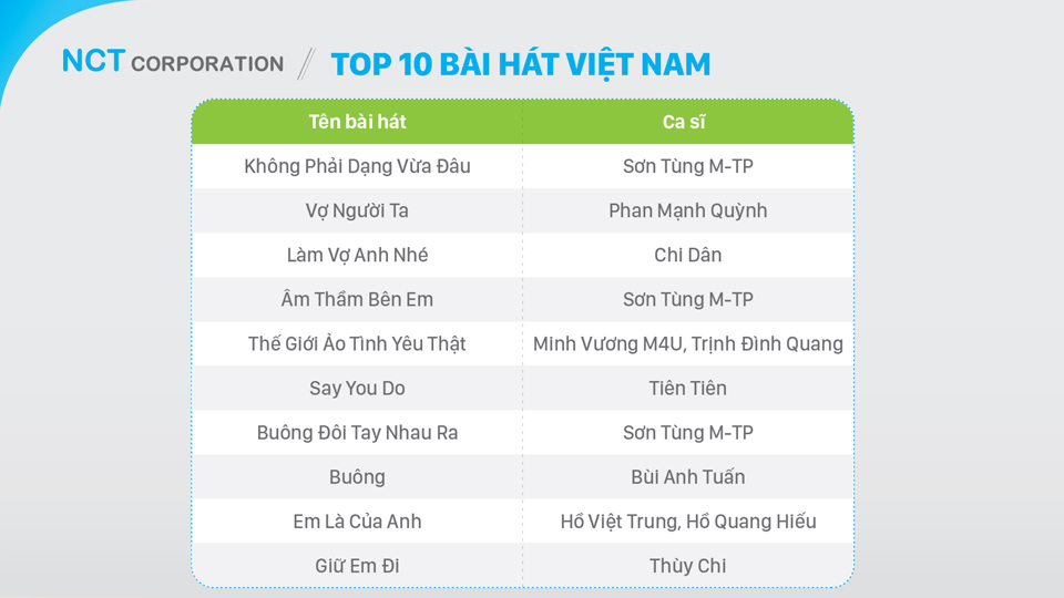 Báo cáo thị hiếu giải trí của người Việt năm 2015
