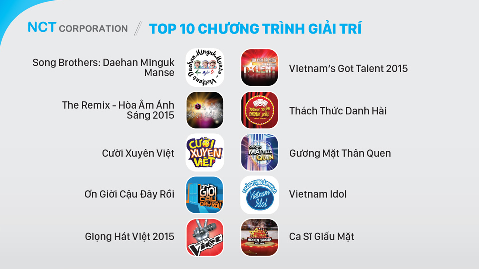 Báo cáo thị hiếu giải trí của người Việt năm 2015
