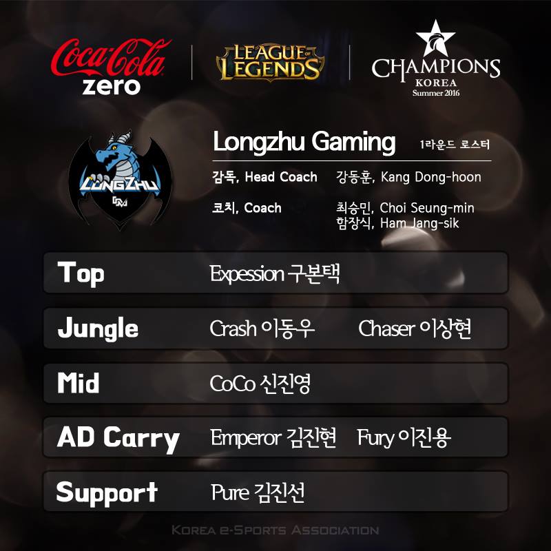 Longzhu Gaming