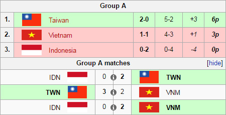 Vòng loại Overwatch World Cup 2016 khu vực Châu Á Thái Bình Dương