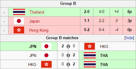 Vòng loại Overwatch World Cup 2016 khu vực Châu Á Thái Bình Dương