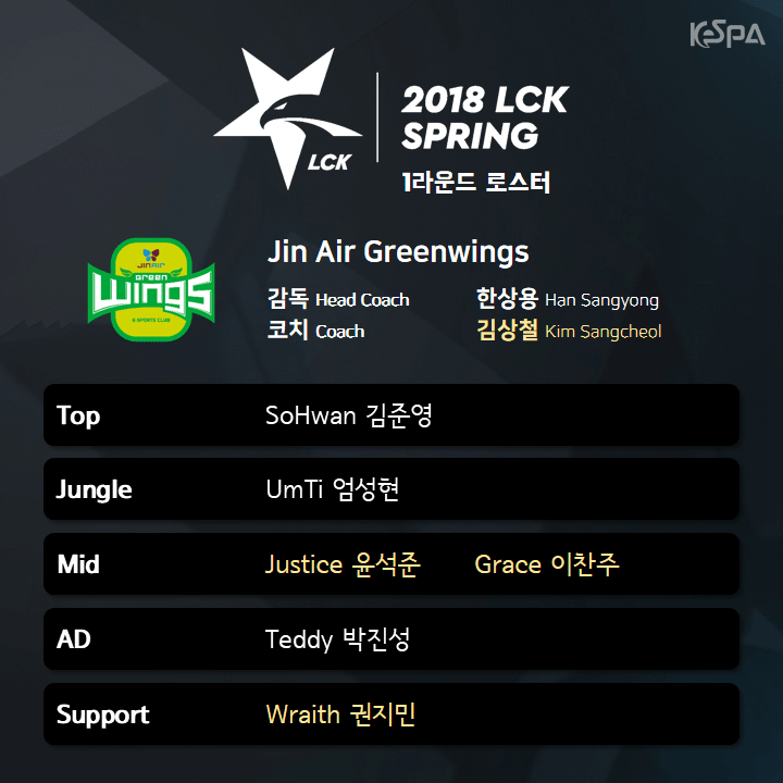 Đội hình thi đấu lck mùa xuân 2018 của Jin Air Green Wings
