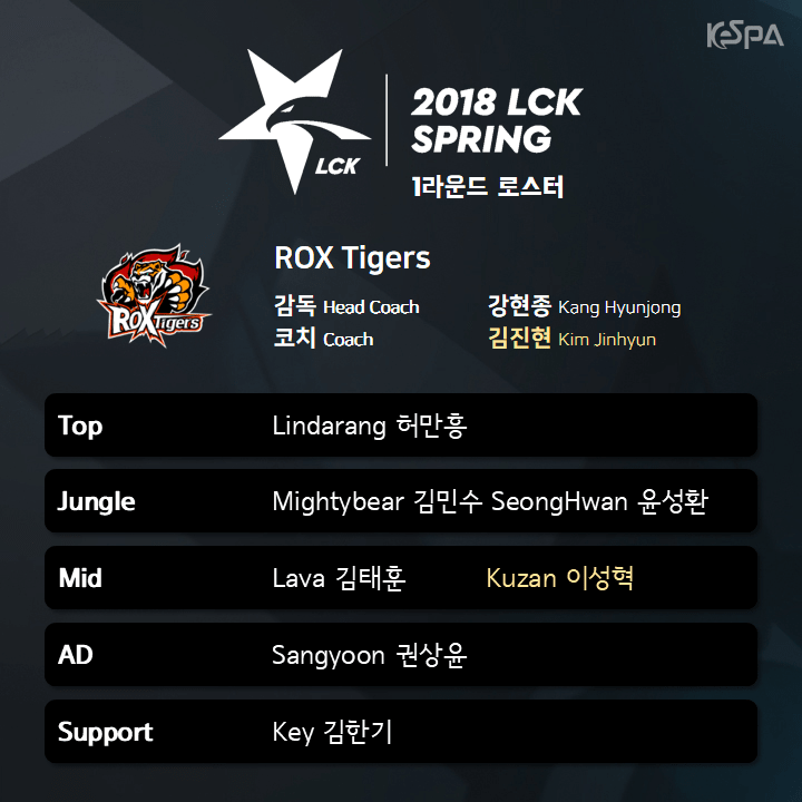 Đội hình thi đấu lck mùa xuân 2018 của ROX Tigers