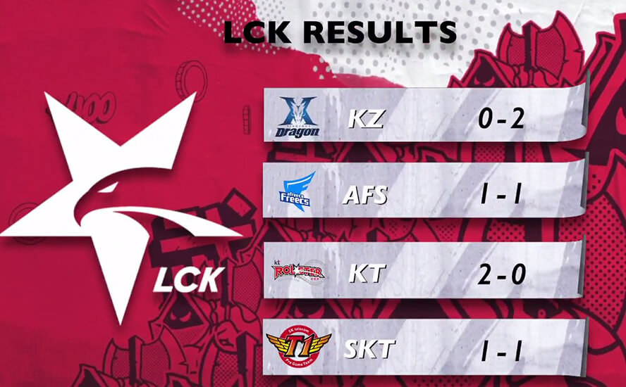 Thành tích của khu vực LCK tại Rift Rivals 2018: LCK vs LPL vs LMS