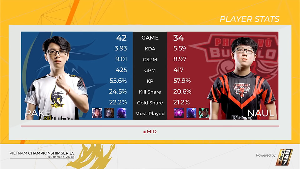 PVB vs ADN Infographic 3