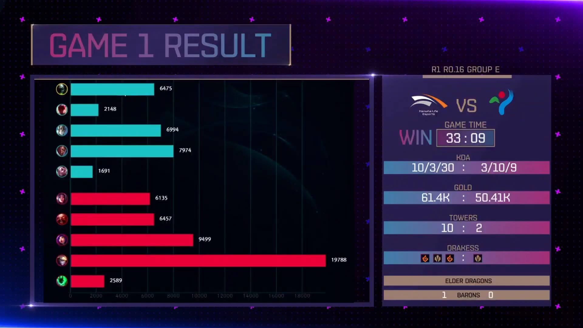 KeSPA Cup 2018: HLE vs KGS Game 1