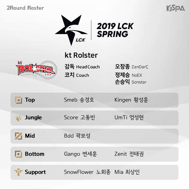 Đội hình lượt về vòng bảng LCK Mùa Xuân 2019 của đội tuyển KT Rolster