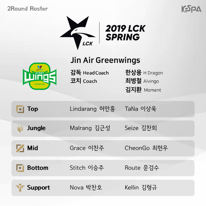 Đội hình lượt về vòng bảng LCK Mùa Xuân 2019 của đội tuyển Jin Air Green Wings
