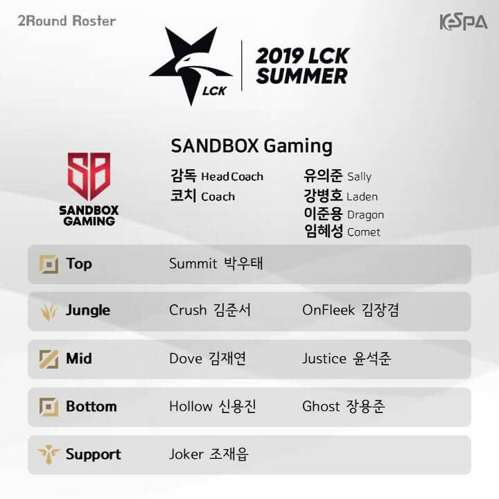 Đội hình lượt về vòng bảng LCK Mùa Xuân 2019 của SANDBOX Gaming