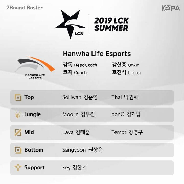 Đội hình lượt về vòng bảng LCK Mùa Xuân 2019 của Hanwha Life Esports