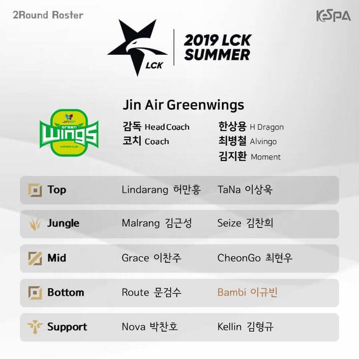 Đội hình lượt về vòng bảng LCK Mùa Xuân 2019 của Jin Air Green Wings