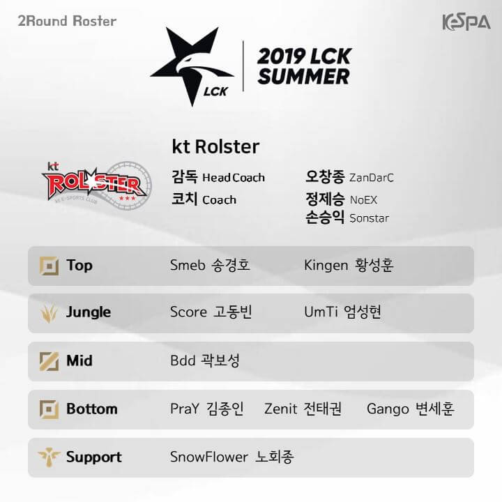 Đội hình lượt về vòng bảng LCK Mùa Xuân 2019 của KT Rolster