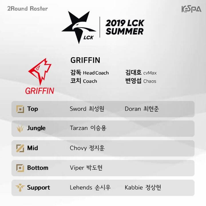 Đội hình lượt về vòng bảng LCK Mùa Xuân 2019 của Griffin