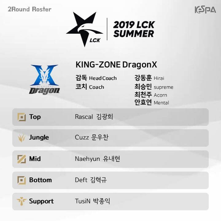 Đội hình lượt về vòng bảng LCK Mùa Xuân 2019 của Kingzone DragonX