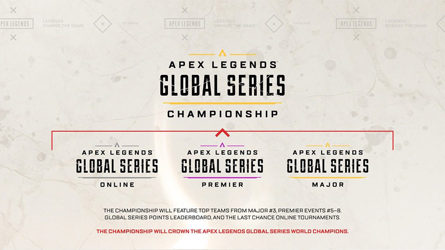 Hệ thống cấp bậc giải đấu của Apex Legends Global Series
