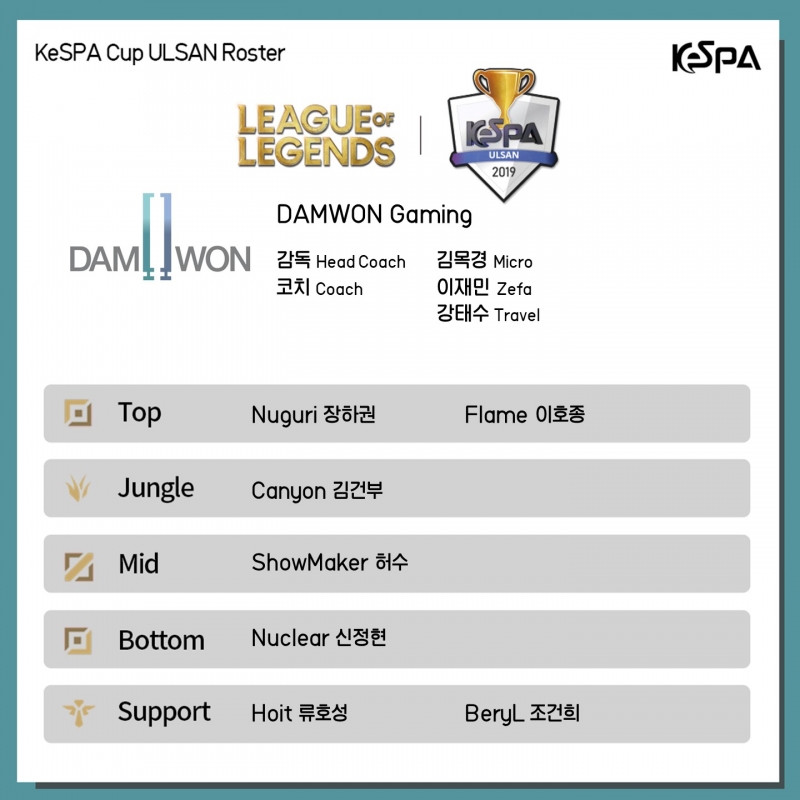 Đội hình tham dự vòng chung kết KeSPA Cup 2019 của DAMWON Gaming
