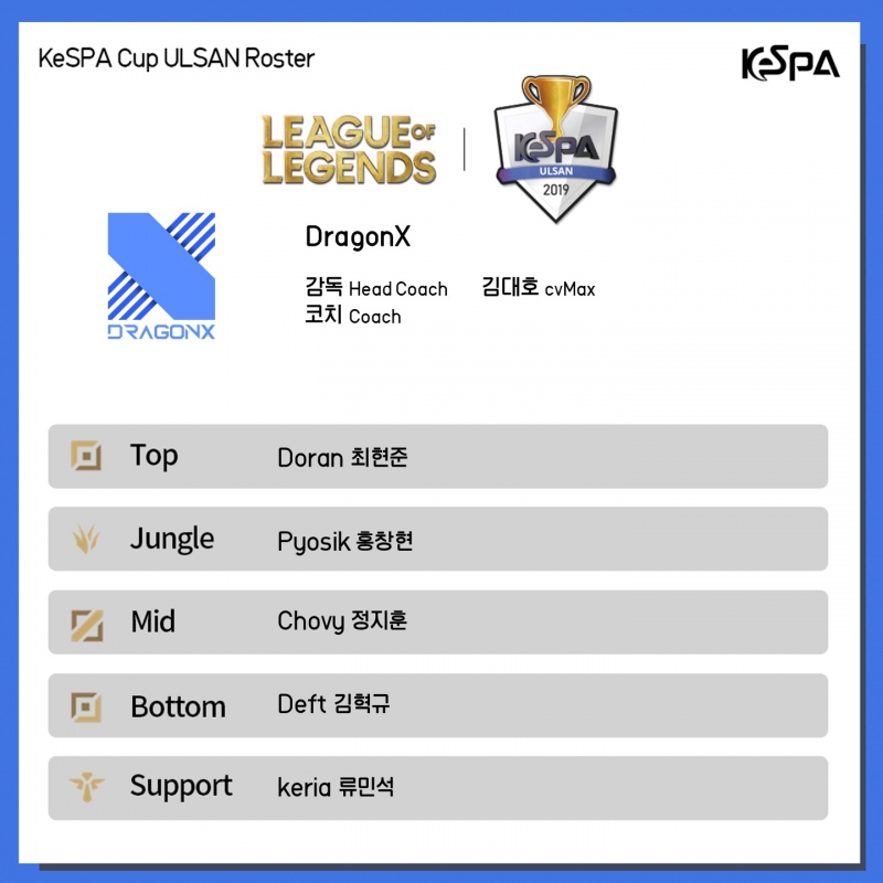 Đội hình tham dự vòng loại vòng loại KeSPA Cup 2019 của DragonX