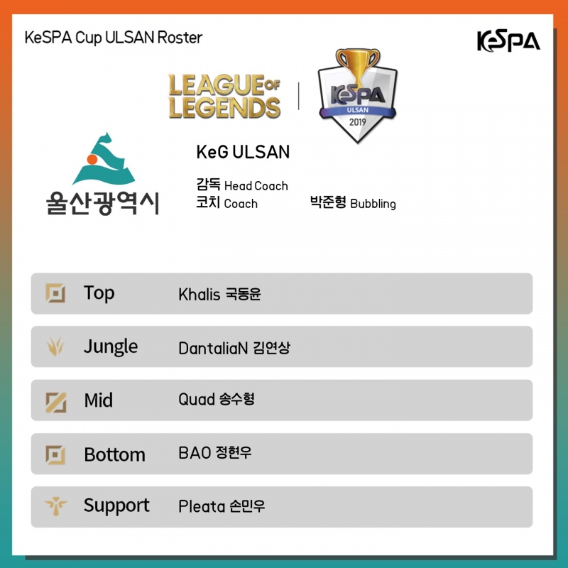 Đội hình tham dự vòng loại vòng loại KeSPA Cup 2019 của KeG Ulsan