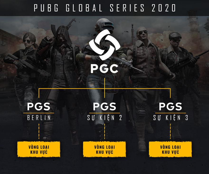 Thể thức thi đấu của PUBG Global Series 2020