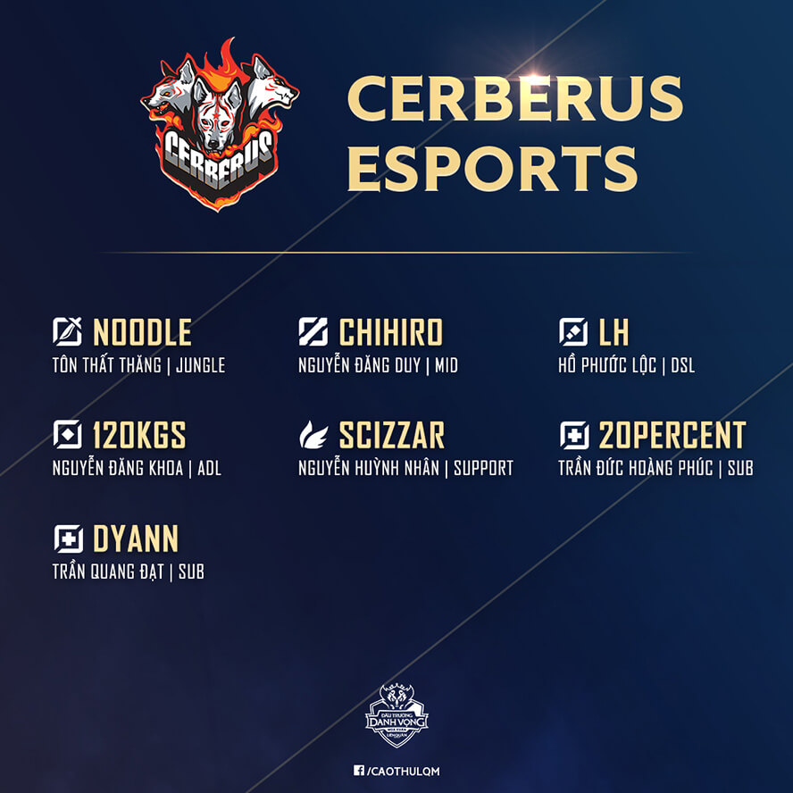 Đội hình tham dự Đấu Trường Danh Vọng Mùa Xuân 2020 của Cerberus Esports