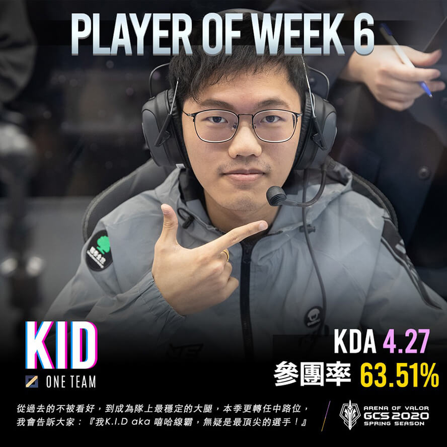 KID - Player of Week 6