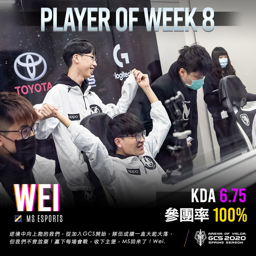 Wei của MS Esports được bình chọn là tuyển thủ xuất sắc nhất tuần 8 với KDA 6.75.