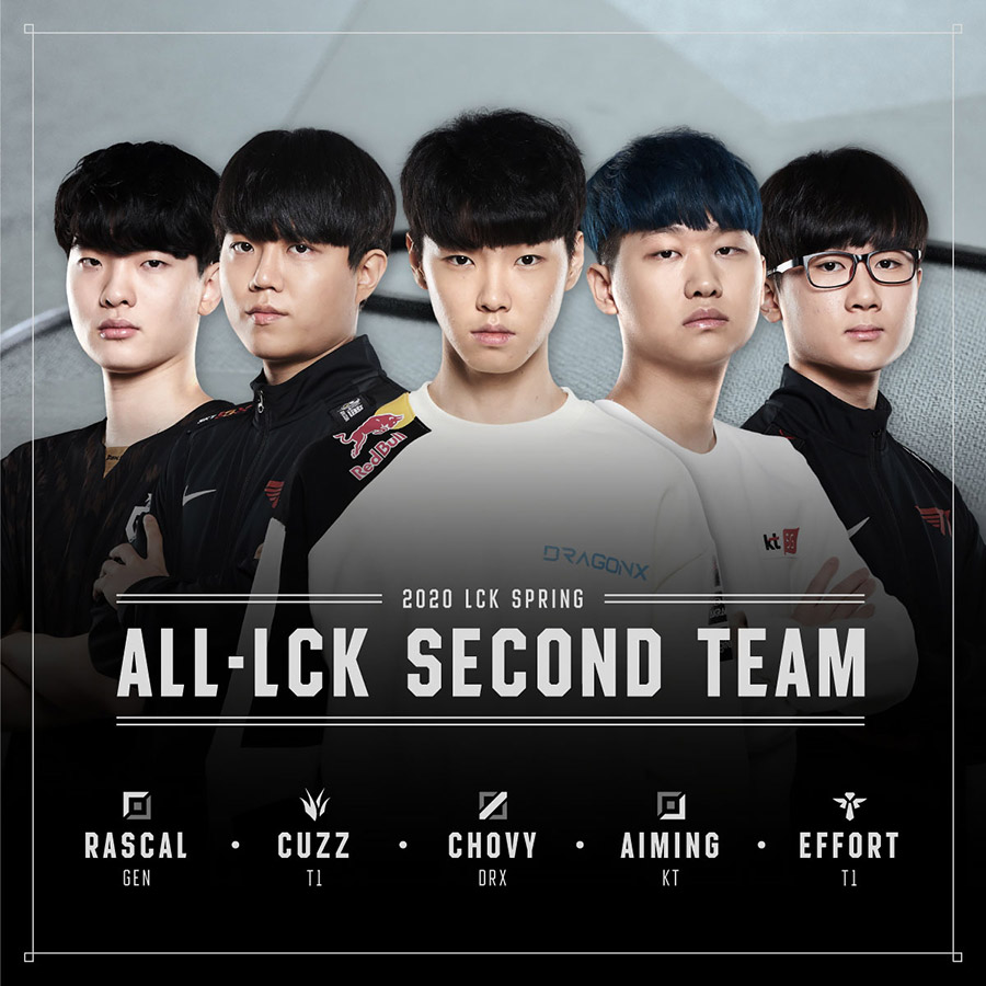 All LCK Team #2