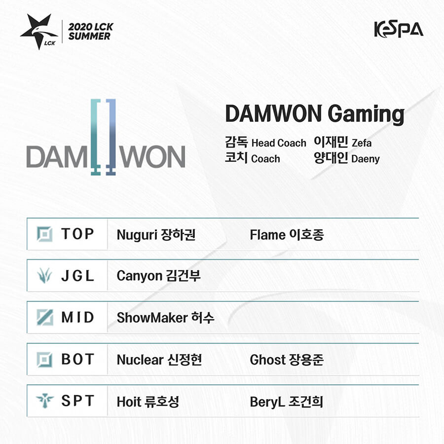 DAMWON Gaming