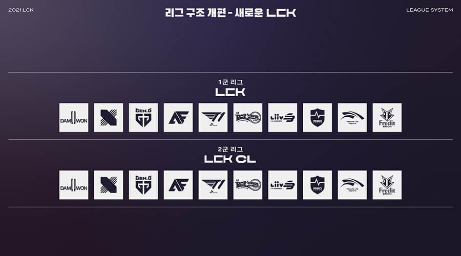 Danh sách các đội tuyển tham dự LCK và LCK CL