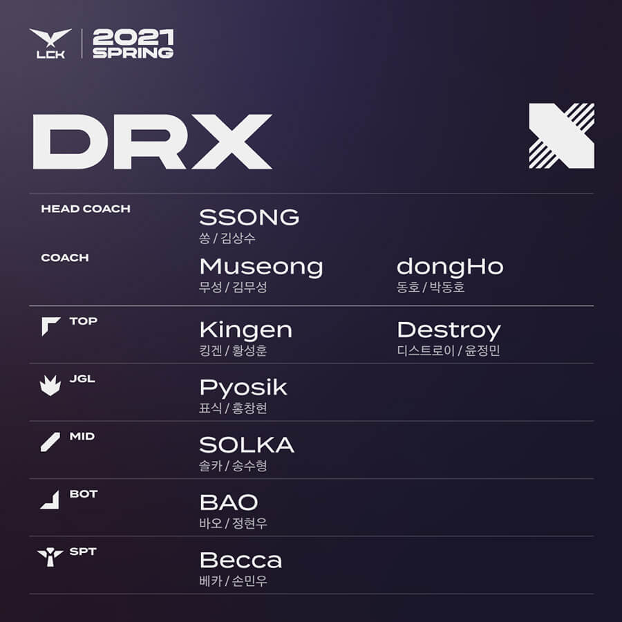 Lượt về LCK Mùa Xuân 2021: DRX giữ nguyên đội hình.