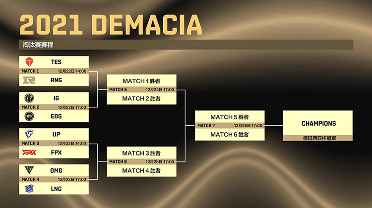 Bảng đấu playoffs Demacia Championship 2021