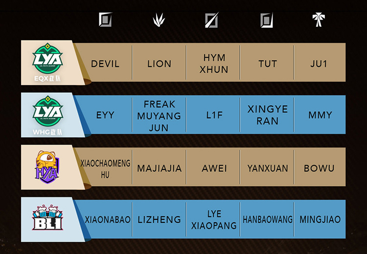 Đội hình tham dự Demacia Championship 2021 của các đội tuyển nghiệp dư