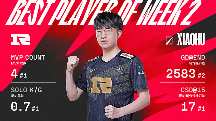 Tuyển thủ xuất sắc nhất tuần 2: Xiaohu.