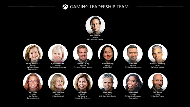 Cơ cấu ban lãnh đạo của Microsoft Gaming
