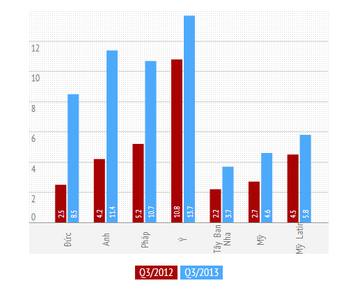 Kantar: Windows Phone tăng trưởng tốt tại châu Âu - Ảnh 2